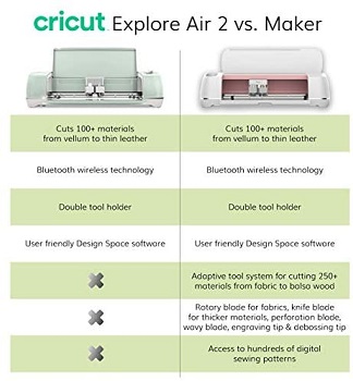 Cricut Explore Air 2 Review