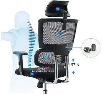Ticova Adjustable Chair Review