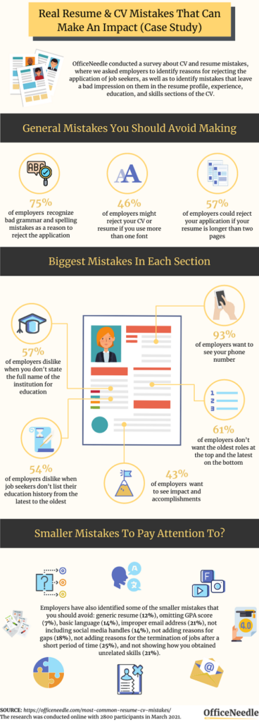 19 Real Resume & CV Mistakes That Make An Impact (Research)