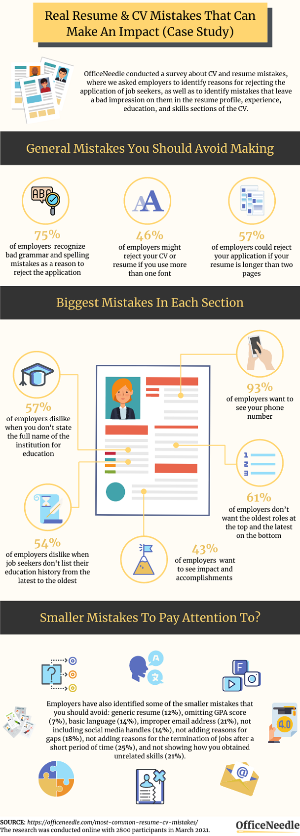 Common-Resume-CV-Mistakes-Infographic-OfficeNeedle