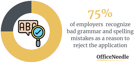 Grammar & Spelling Mistakes - Case Study - Resume Mistakes Stats