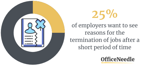 Justifying Leaving The Job - Case Study - Resume Mistakes Stats