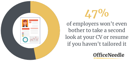 Not-Tailoring-The-CV-Case-Study-Resume-Mistakes-Stats