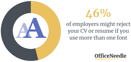 Poor-Layout-Design-Case-Study-Resume-Mistakes-Stats