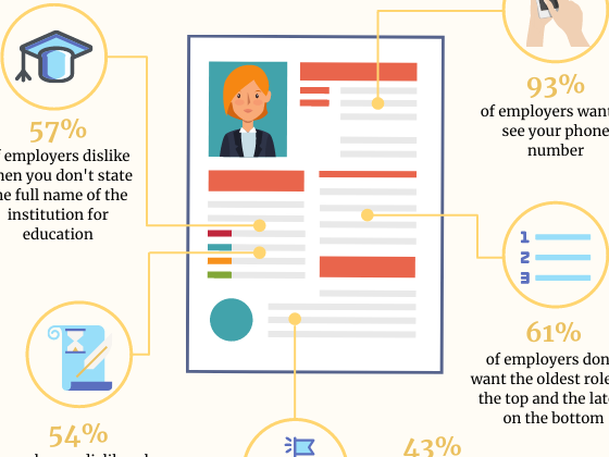 most common resume cv mistakes