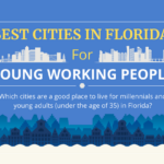 BEST 30 CITIES IN FLORIDA FOR YOUNG WORKING PEOPLE