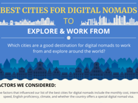 Best-54-Cities-For-Digital-Nomads