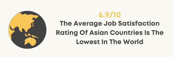 asia job satisfaction statistics chart