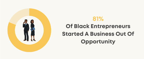 black entrepreneurship statistics chart