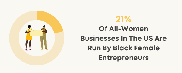 black female entrepreneurs statistics 2021 chart