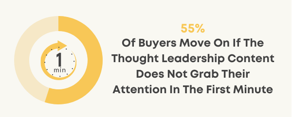 buyers thought leadership statistics chart