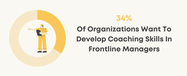 coaching leadership development industry statistics chart