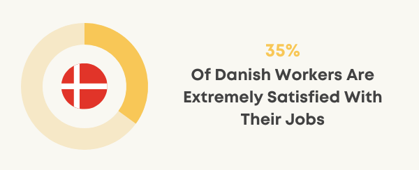 denmark highest job satisfaction percentage chart