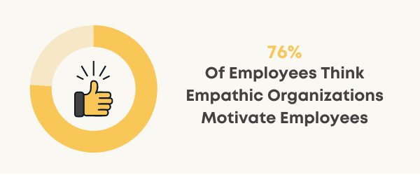 empathy leadership statistics on motivation chart