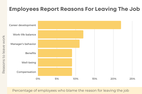 employees leaving jobs statistics chart