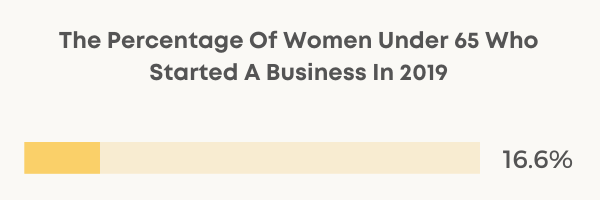 female entrepreneurship statistics 2019 chart