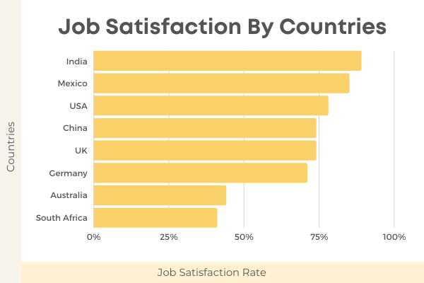 job satisfaction statistics by country chart.