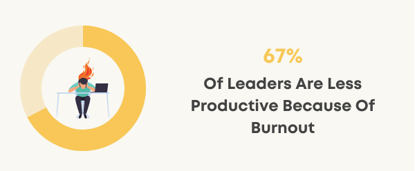 leaders production burnout statistics chart
