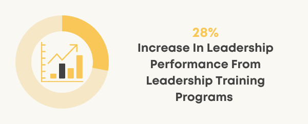 leadership training development statistics charts