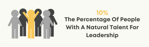 natural talent for leadership statistics chart