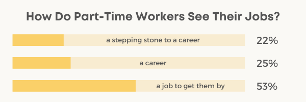 part-time worker career satisfaction statistics charts