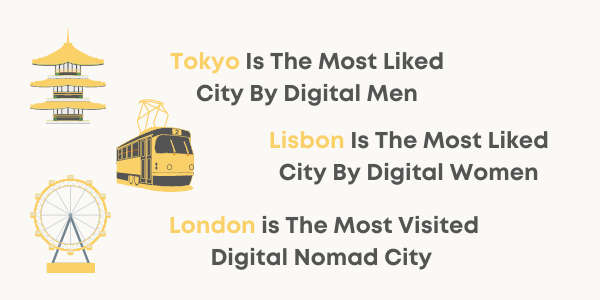 popular digital nomad cities chart