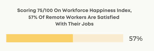 remote workers are more satisfied with their jobs charts