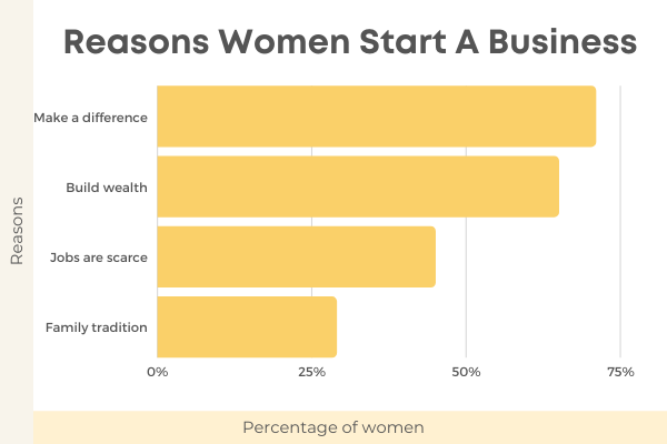 statistics about female entrepreneurs chart