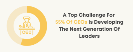 74 Insightful Leadership Statistics For A Successful 2022 - OfficeNeedle