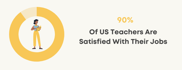 teacher job satisfaction statistics