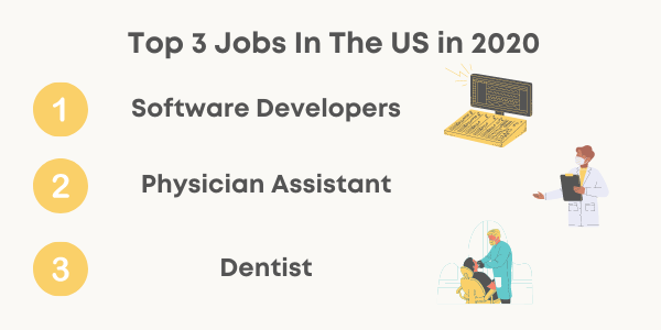 top 3 jobs in the us in 2020 chart