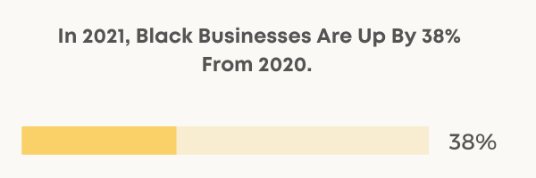 black business growth statistics 2021 chart