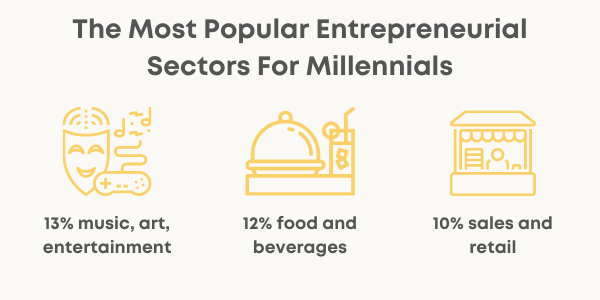 youth entrepreneurship statistics chart