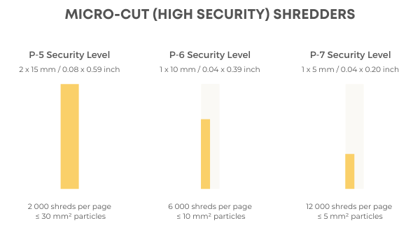 micro cut shredder types