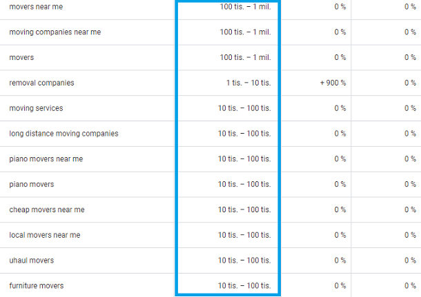 moving company keyword volume